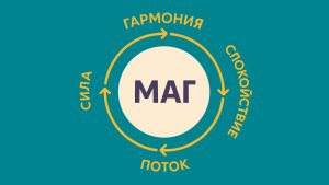 уровни осознанности